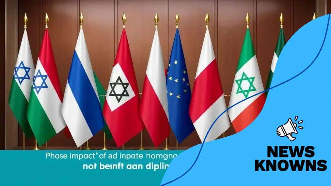 Impacts on international relations