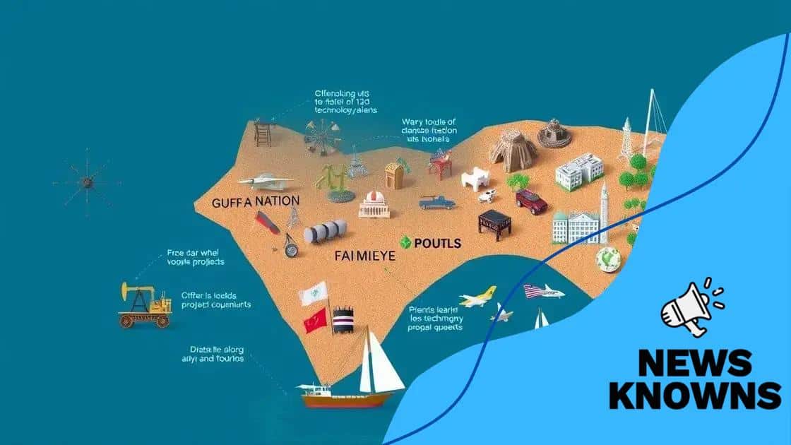 Potential economic impacts on Gulf nations